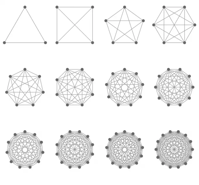 communication complexity